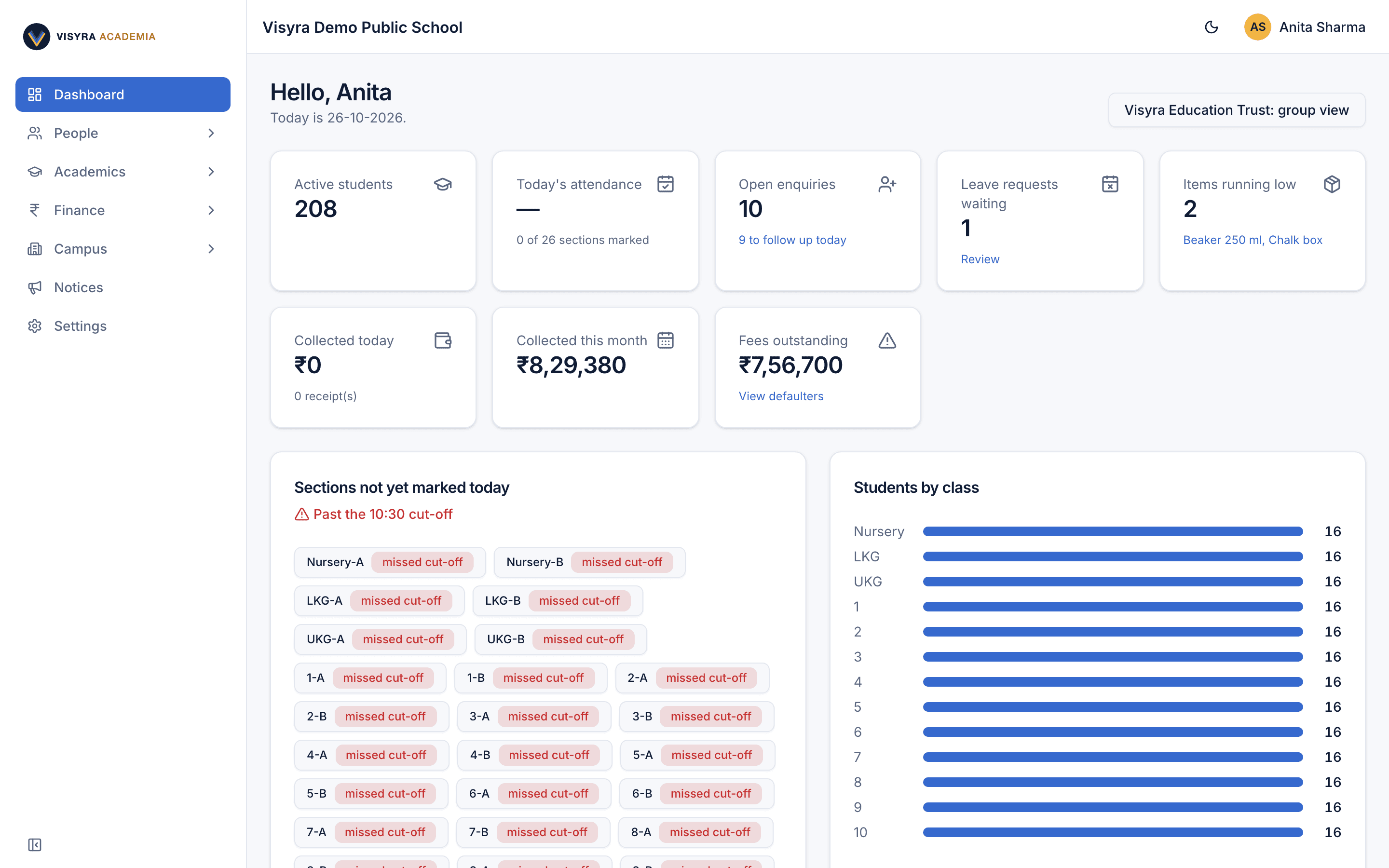 The admin dashboard showing active students, collections today and this month, fees outstanding, and students by class